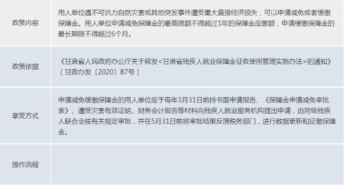 0c77ba11296c2483d6390a2c72e9f51d.jpeg 1.11殘疾人就業(yè)保障.jpeg