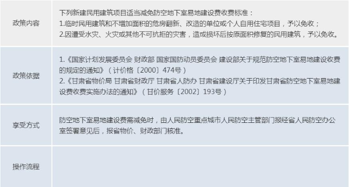 0f5f775a5400755d61d03b70e45b6c94.jpeg 1.10防空地下室.jpeg