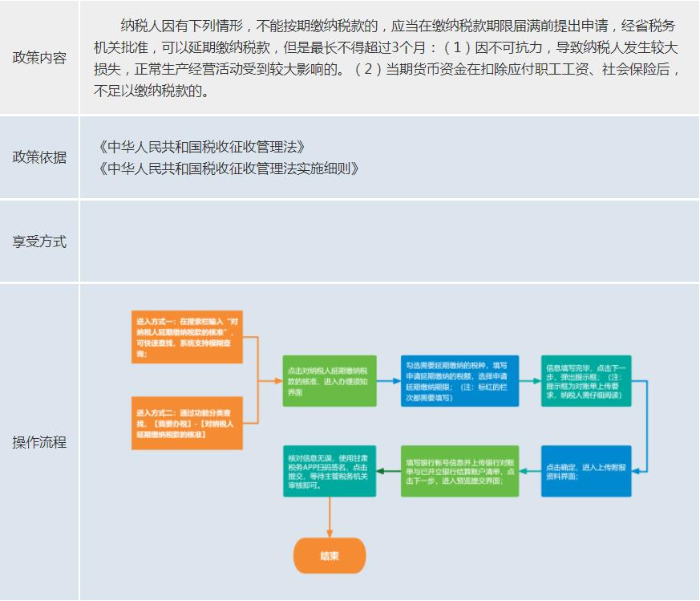 126b80210162ee07ea11ee79e68258fa.jpeg 3.1 支持-延期繳納.jpeg