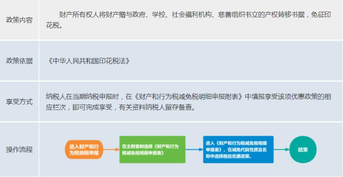 8501ff40b9a399276358ff91091232b2.jpeg 2.5公-印花稅.jpeg